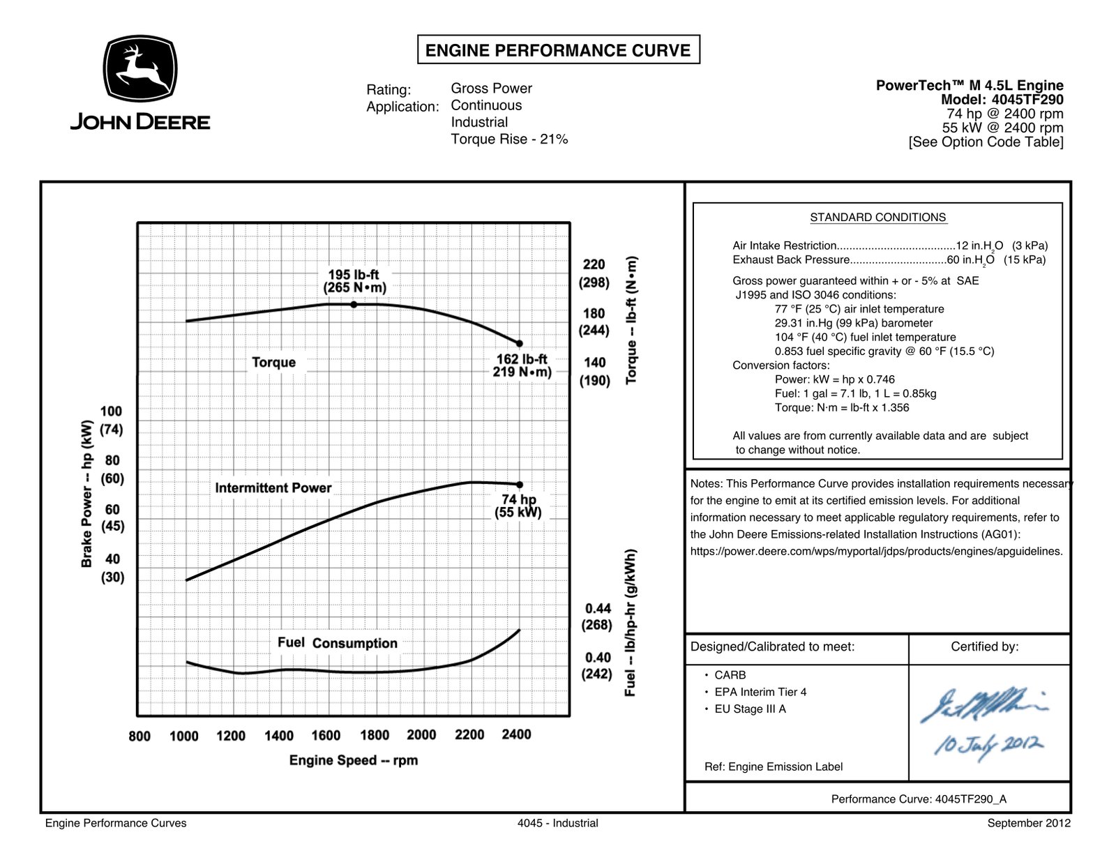 Engine curves